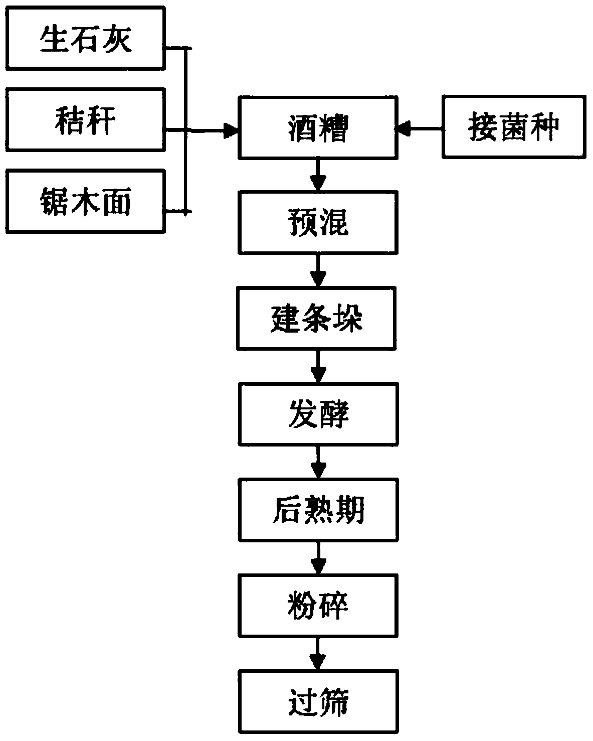Distilled grain organic fertilizer and production method thereof