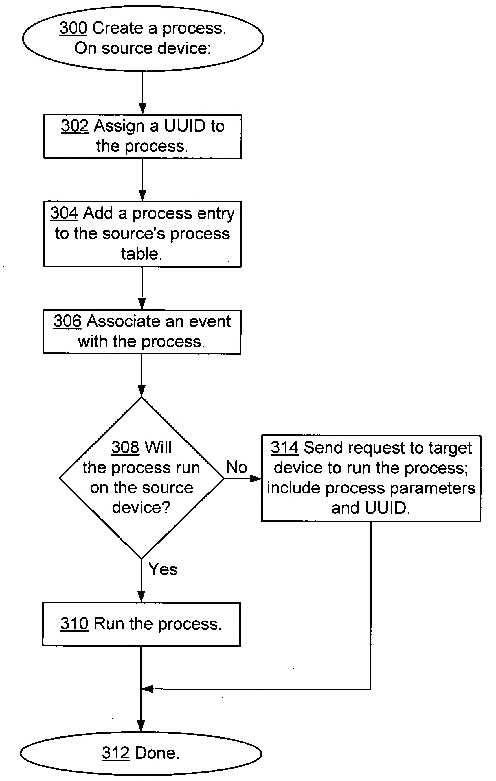 Methods and systems for creating and communicating with computer processes