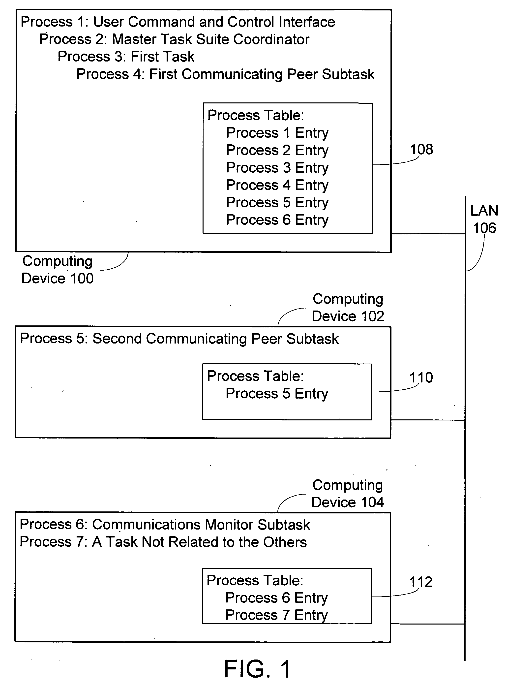 Methods and systems for creating and communicating with computer processes