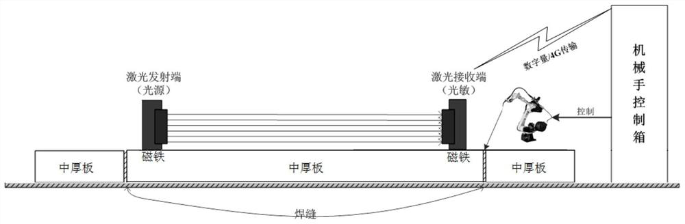 Laser-based wireless closed-loop control method and device for restraining medium-thickness plate welding deformation and storage medium