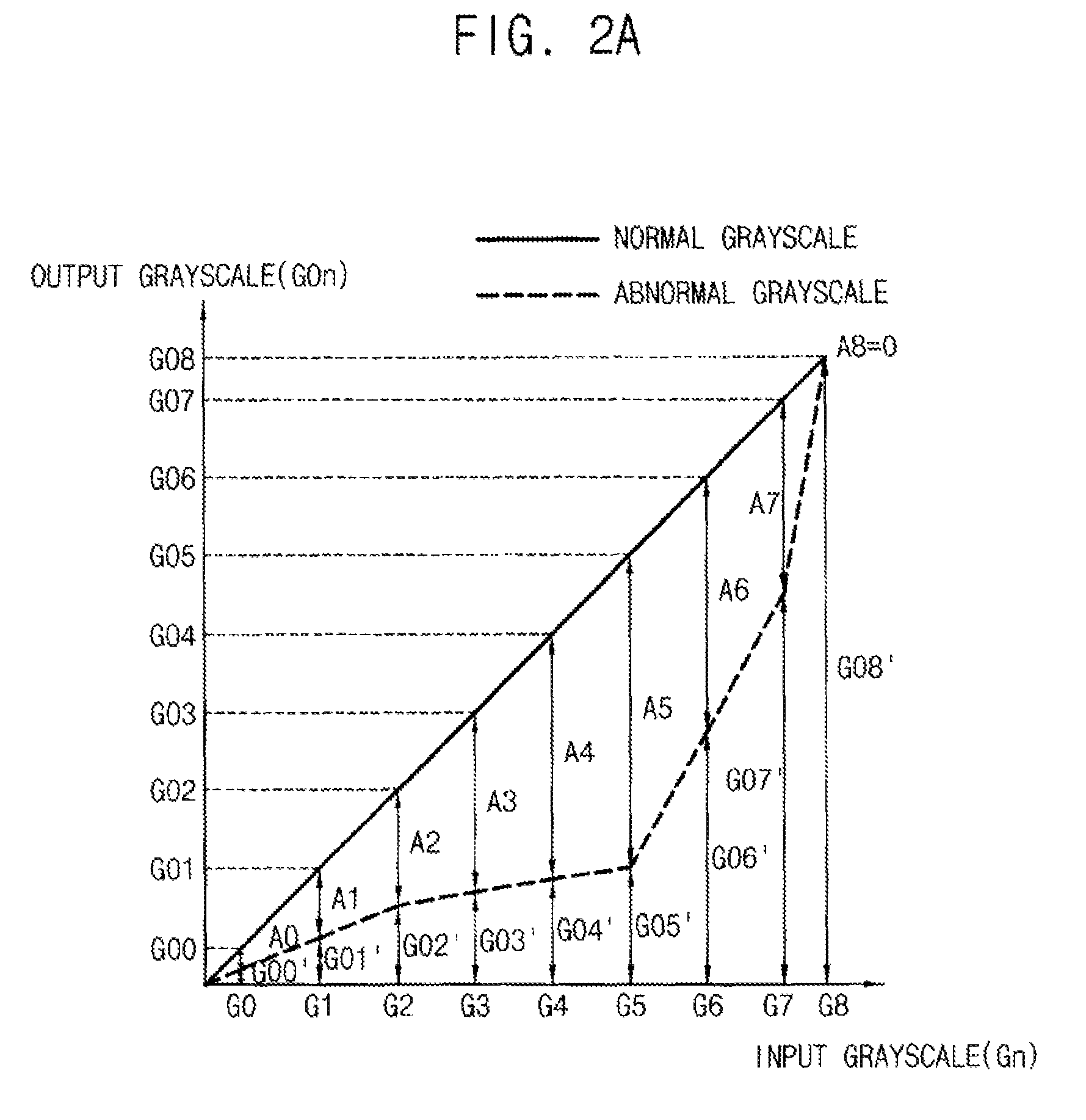 Method of displaying an image, display apparatus performing the same, method and apparatus of calculating a correction value applied to the same