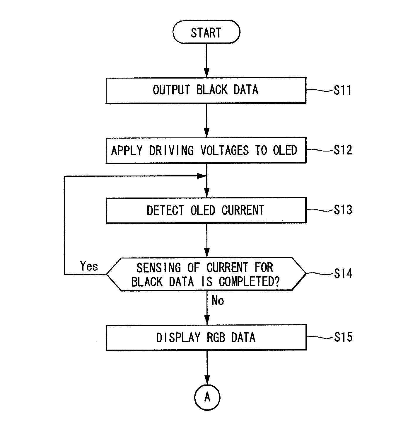 Organic light emitting diode display and driving method thereof