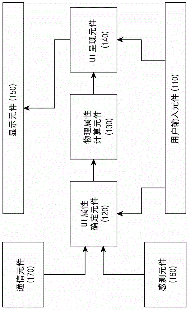 Method for providing user interface based on physical engine and an electronic device thereof