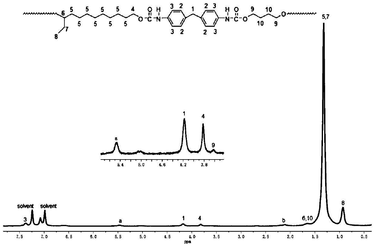 A kind of long-chain alkane polyurethane and its preparation method and application