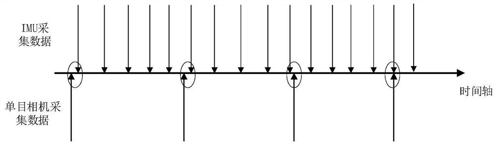 Navigation Method Based on Iterative Extended Kalman Filter Fusion of Inertial and Monocular Vision