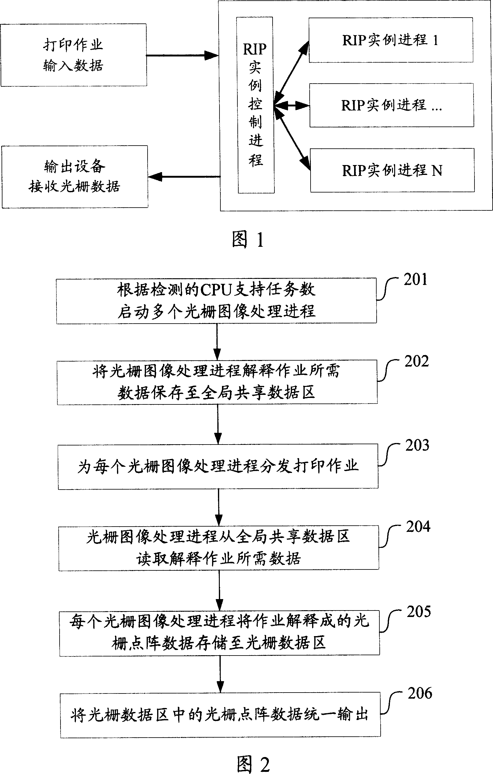 Parallel grating image processing method and system