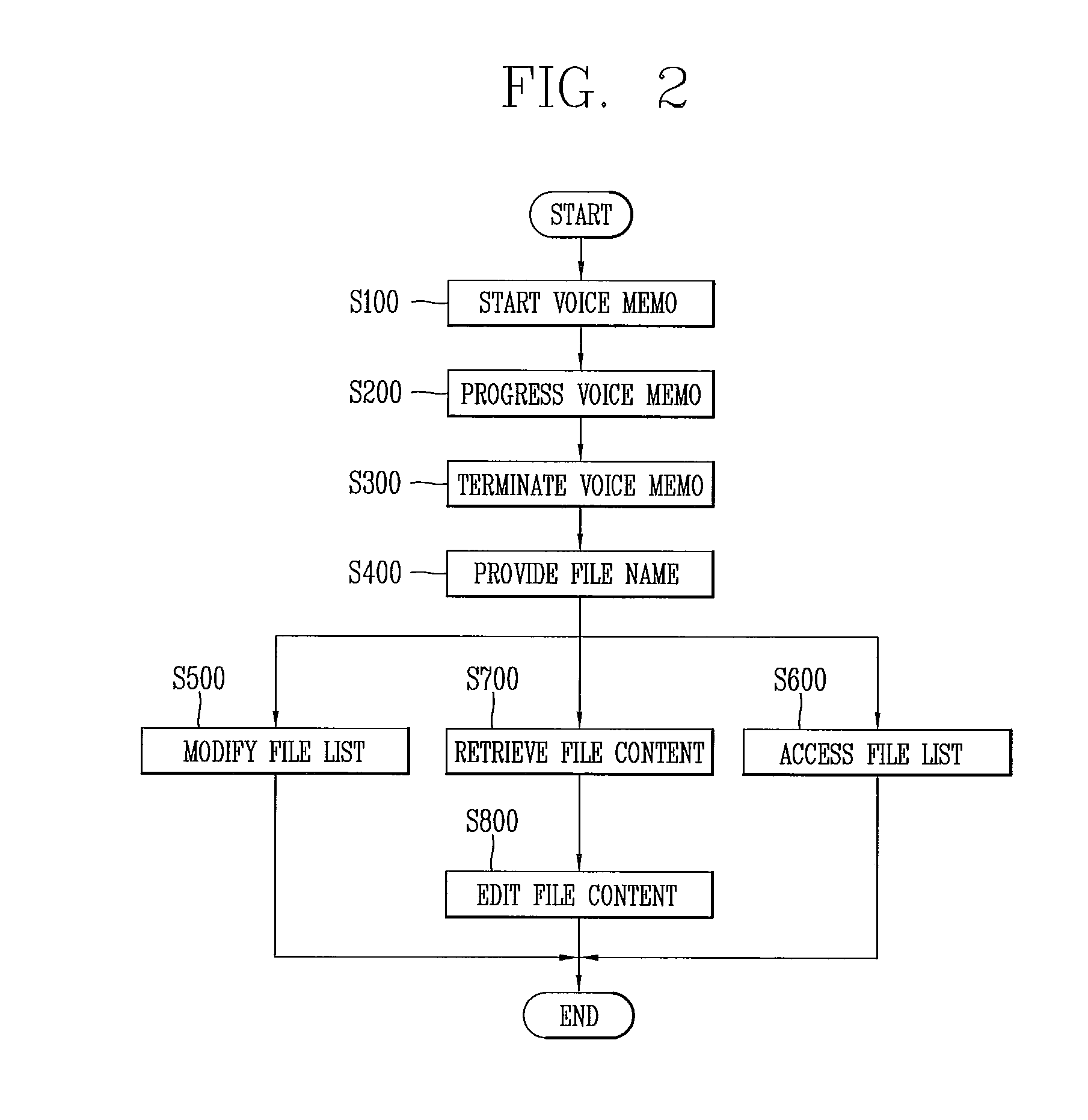Method for displaying text associated with audio file and electronic device