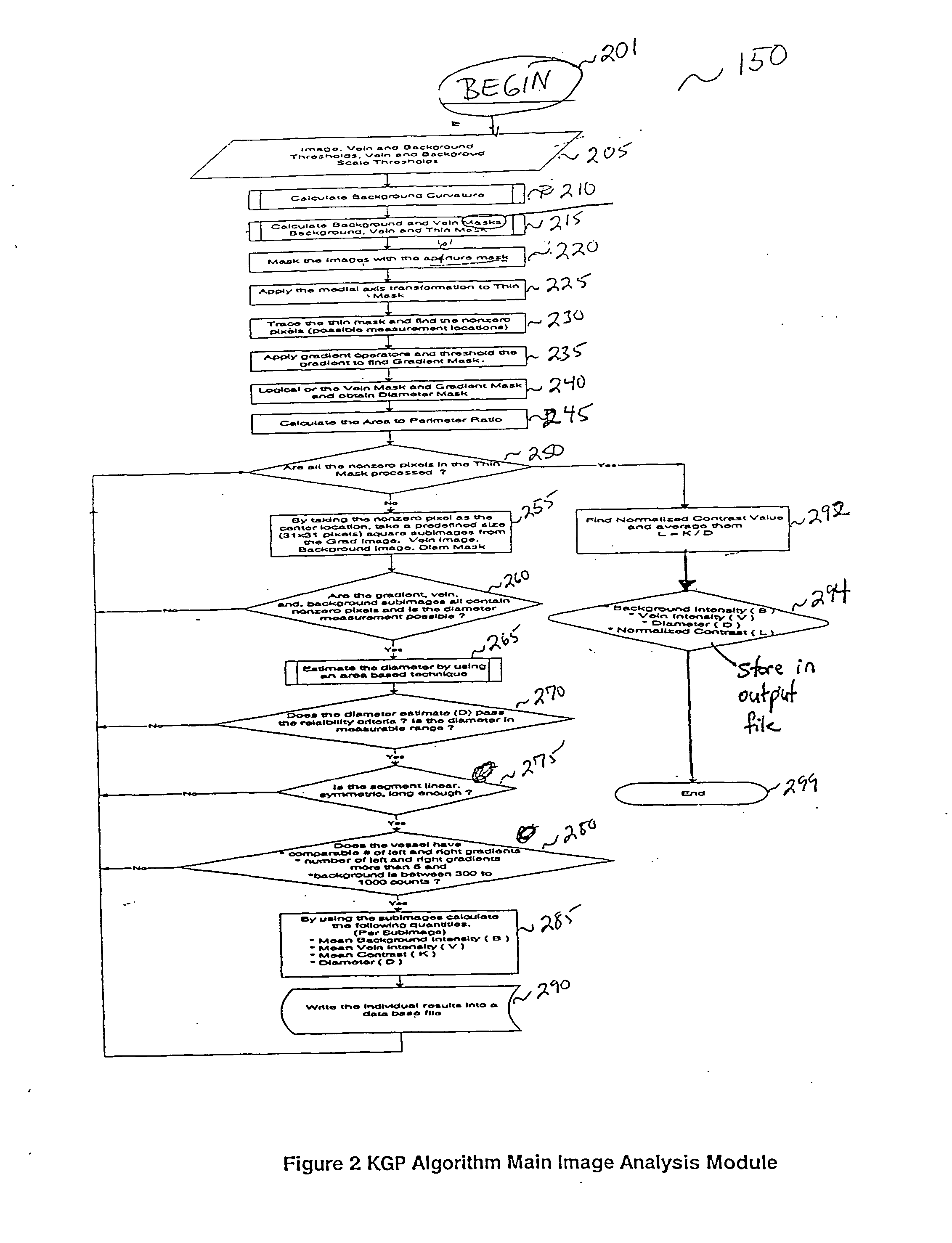 System, method and computer program product for measuring blood properties form a spectral image