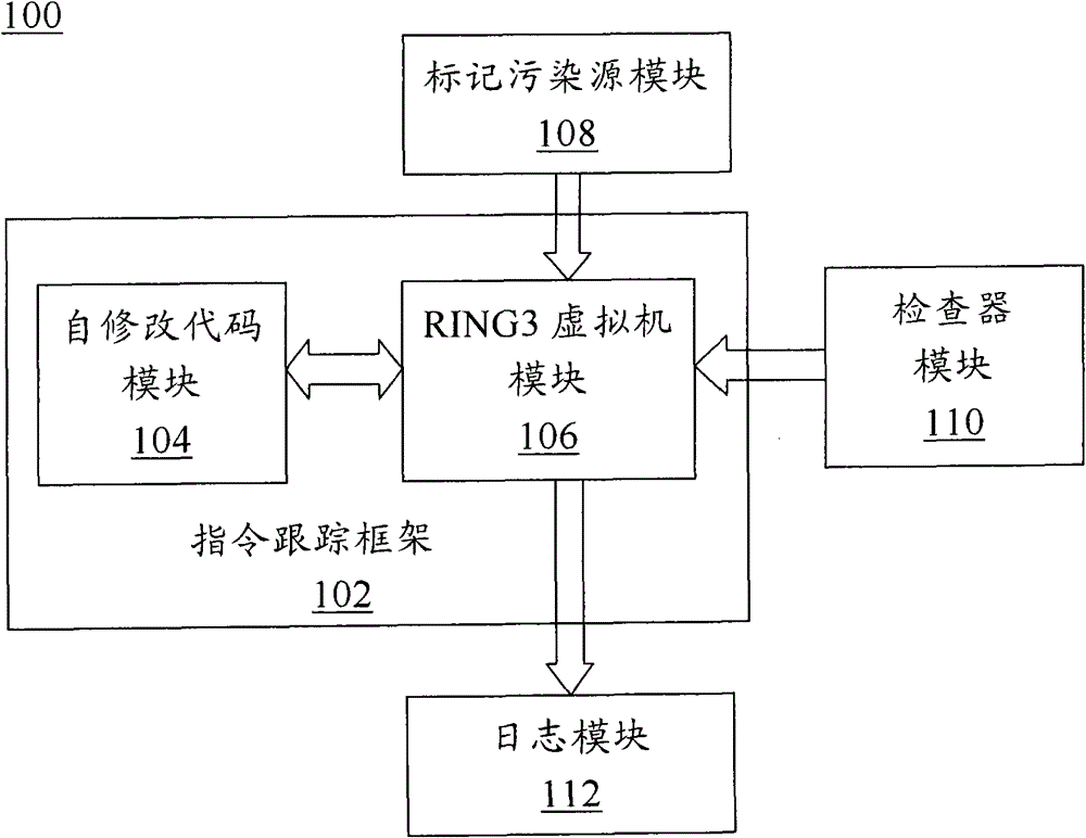 Software security testing system and method based on dynamic taint propagation