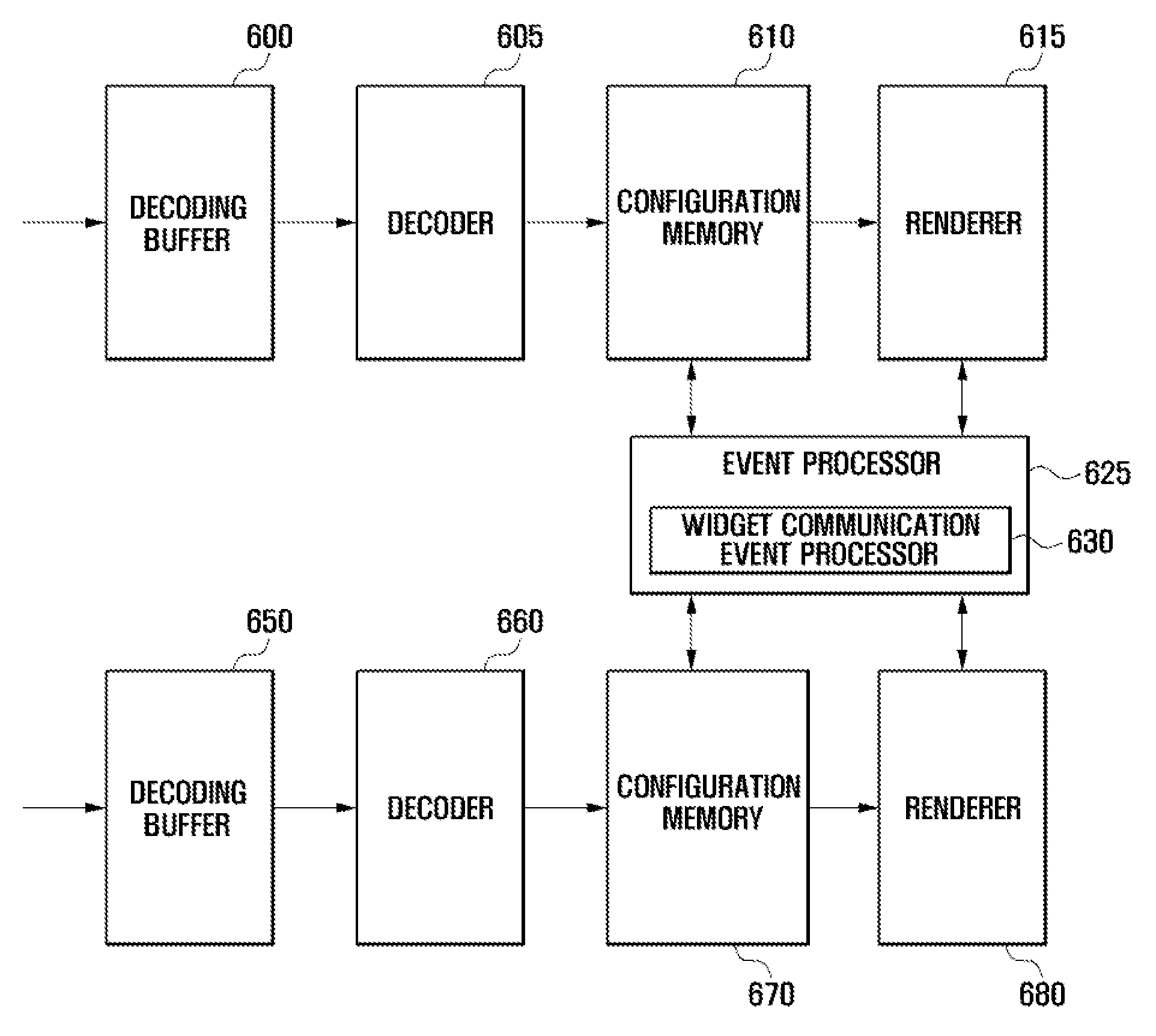 Method and apparatus for processing user interface composed of component objects