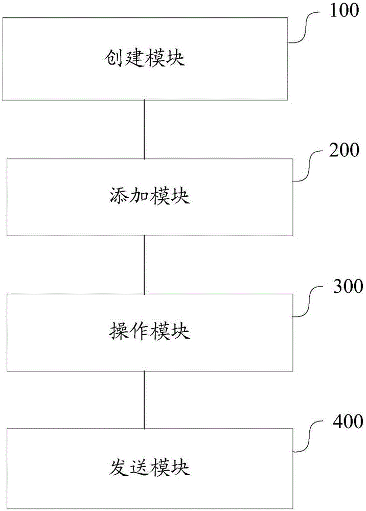 Socket communication method and device and storage equipment