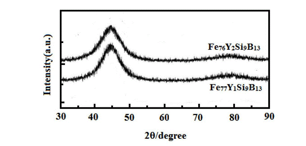 Ferrum-based amorphous soft magnetic material and preparation method thereof