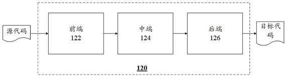 Compiling method for logic system design, electronic equipment and storage medium