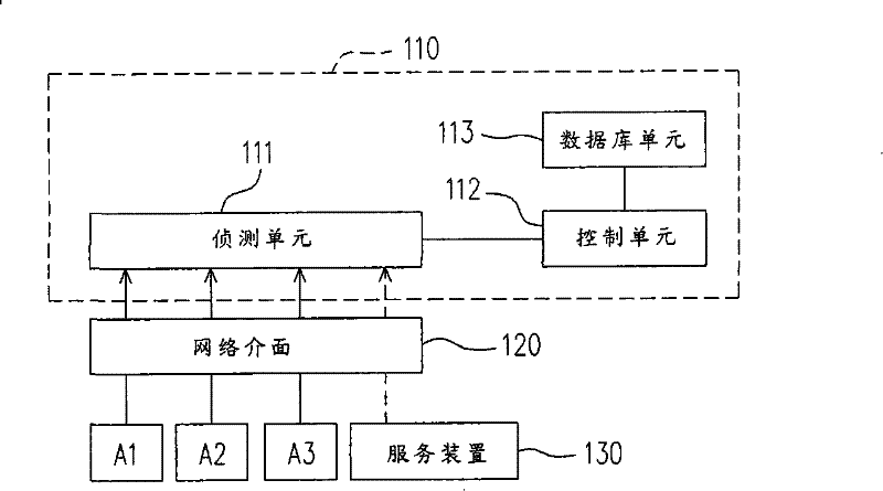 Local area network managing method and device thereof