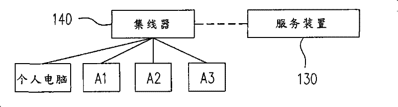 Local area network managing method and device thereof