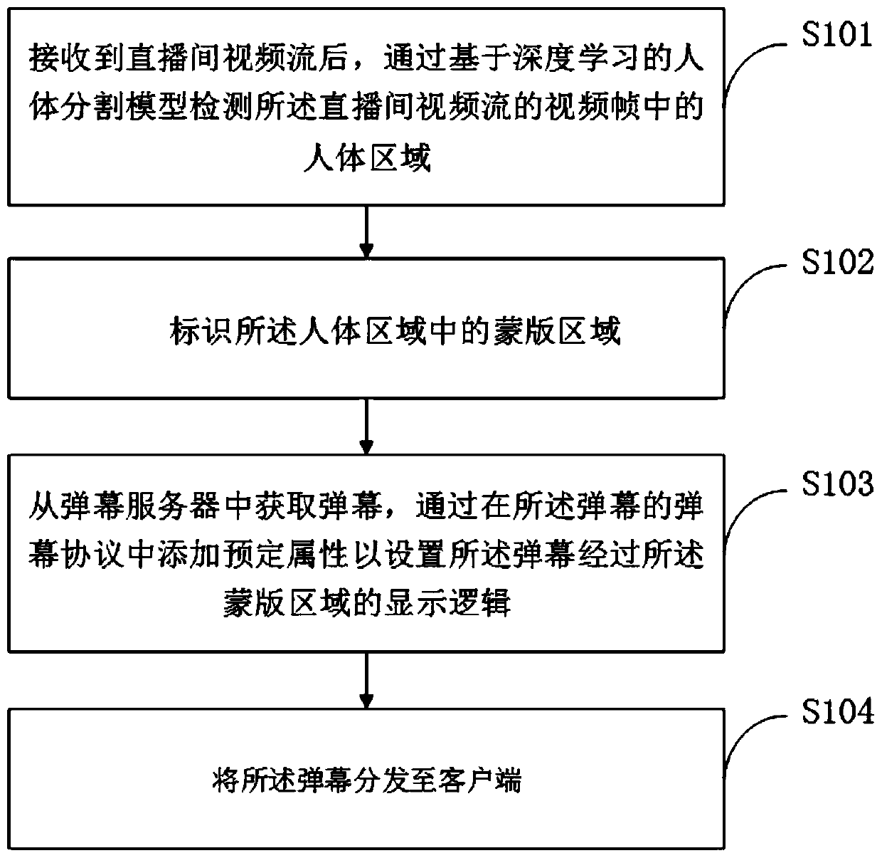 Mask bullet screen display method and device and server