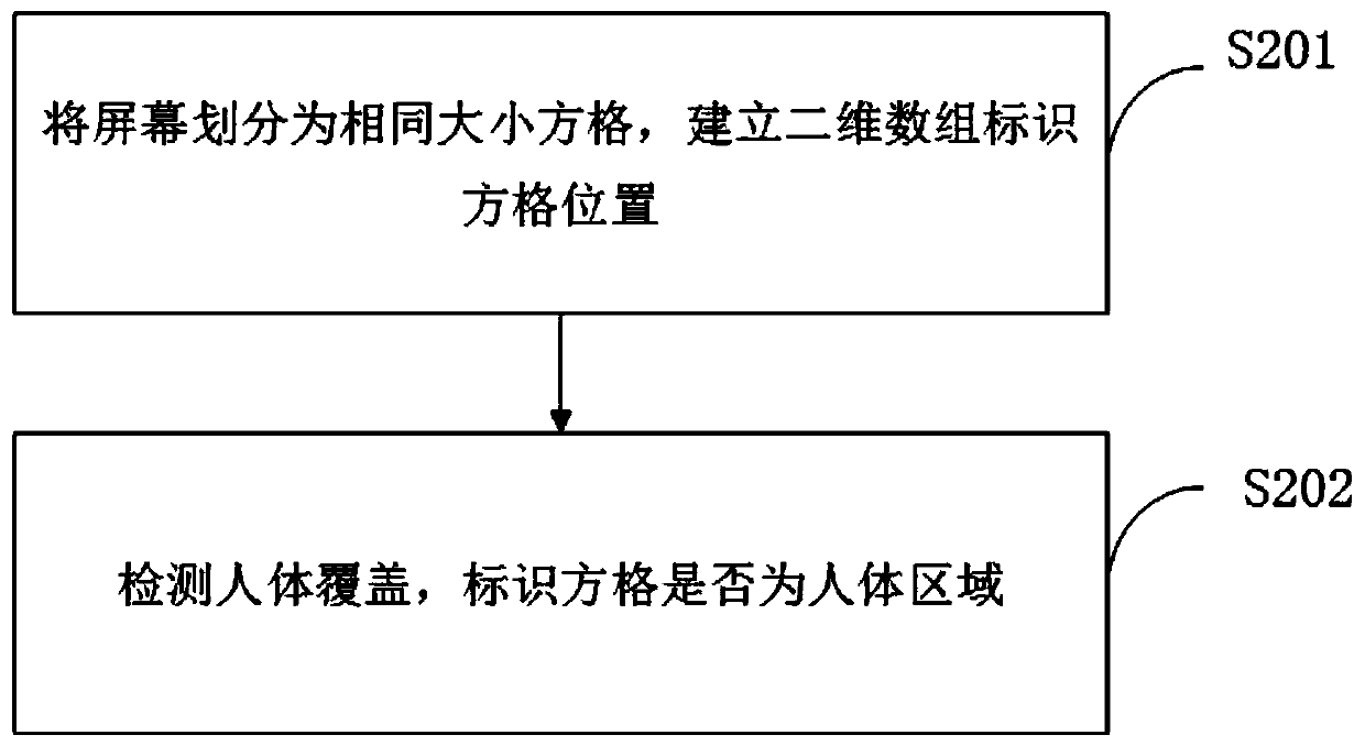 Mask bullet screen display method and device and server