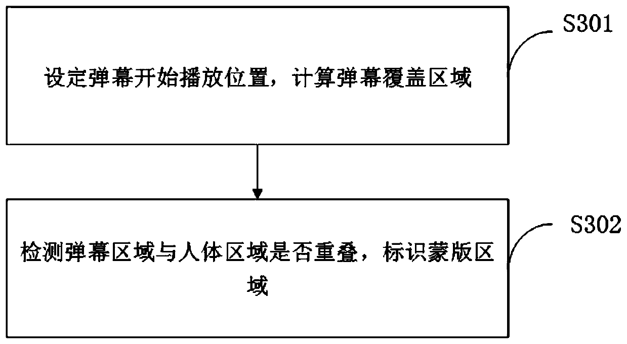 Mask bullet screen display method and device and server