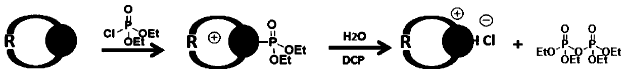 Fluorescent probes and application thereof to detection of neurotoxic agents