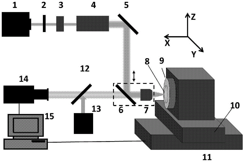 Alignment assembly and method for aligning rotation axis of rotary table laser direct writing device with direct writing optical axis