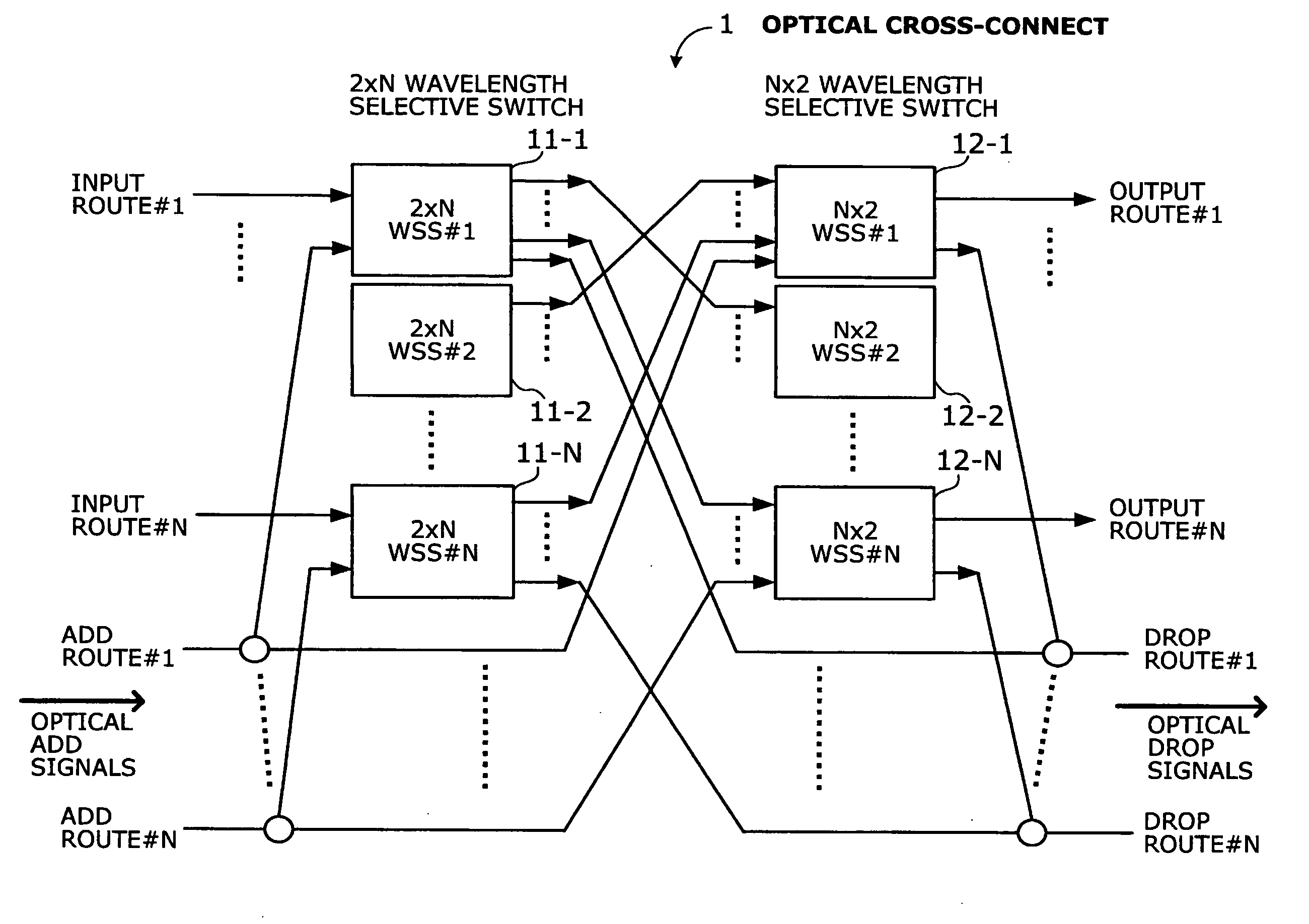 Optical cross-connect using wavelength selective switches