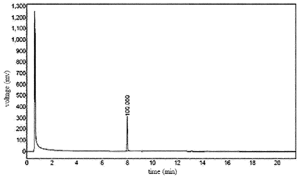 Method for the preparation of 3-fluoroalkyl-1-methylpyrazol-4-carboxylic acid