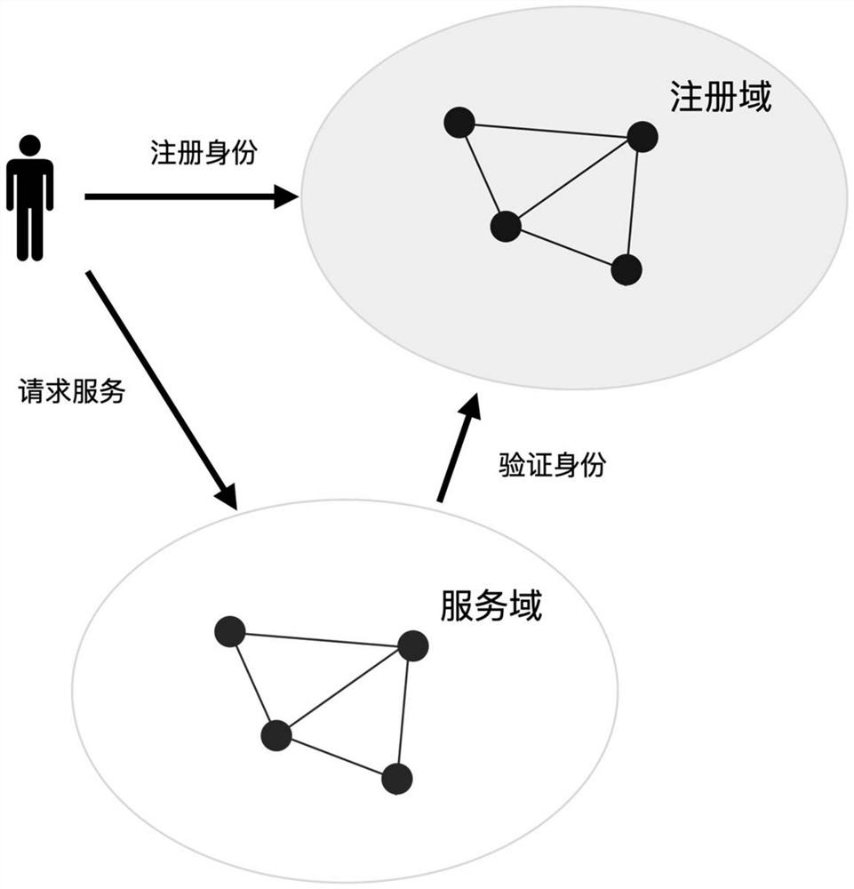 Digital certificate authentication method based on block chain smart contract