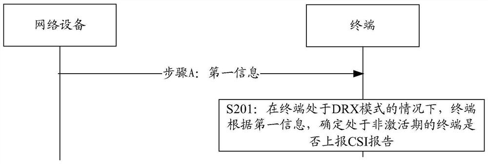 A method for reporting information, a terminal and a network device