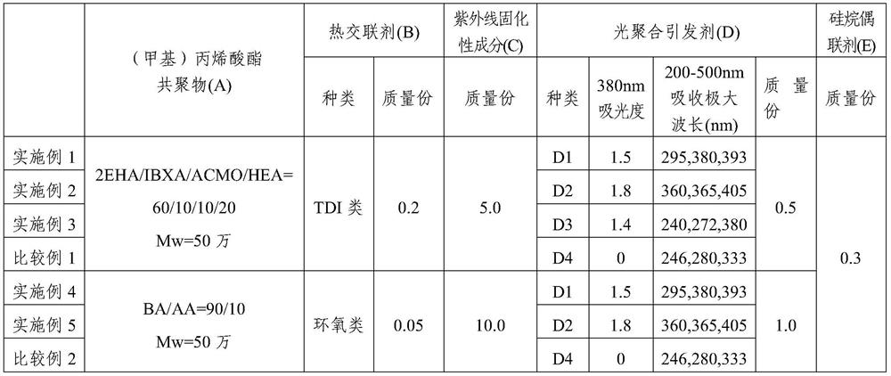 Adhesive sheet, display body and their production method