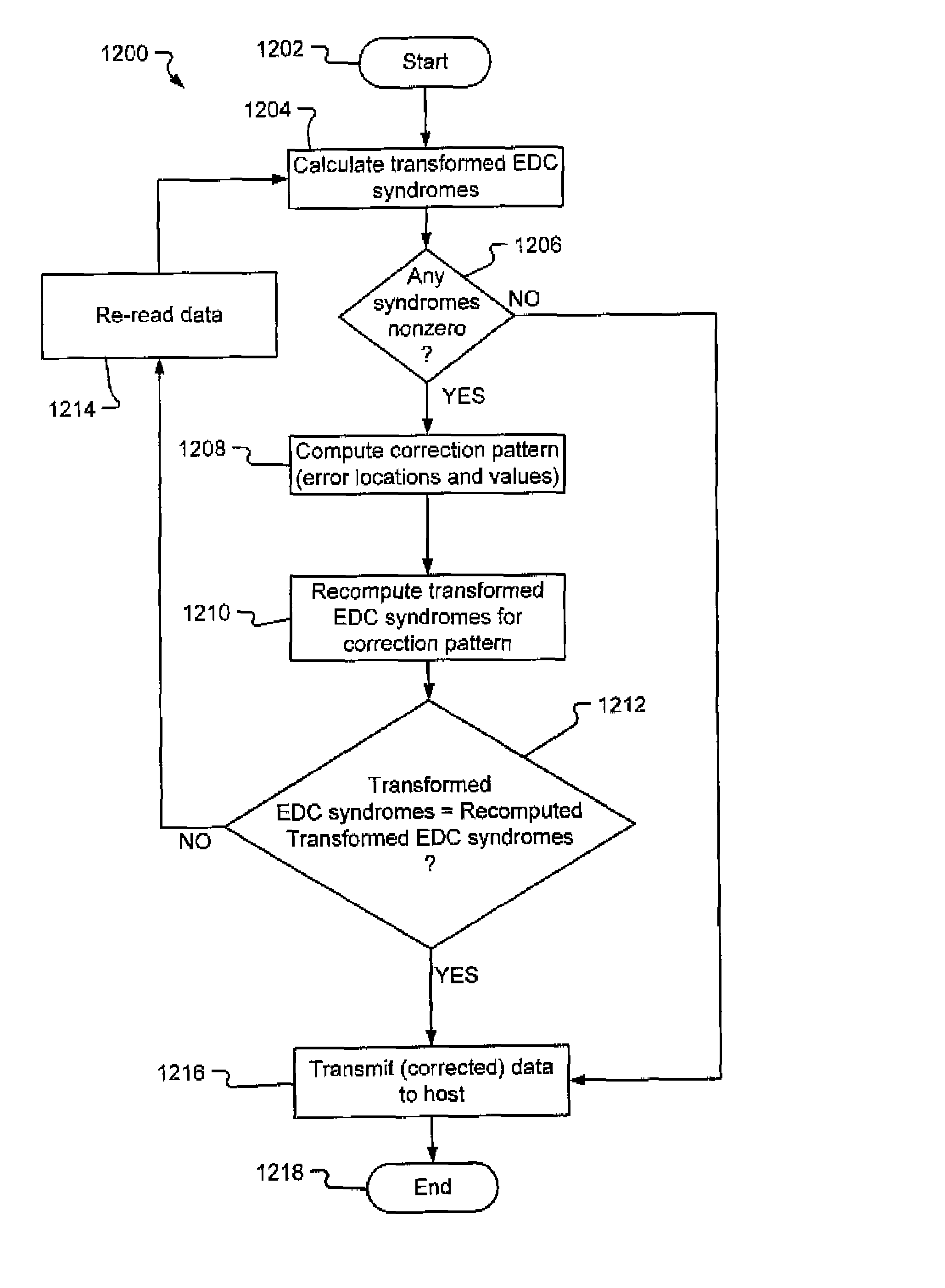 Computing an error detection code syndrome based on a correction pattern