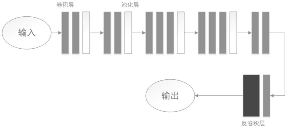 A method of generating ID photo trimap using fully convolutional neural network