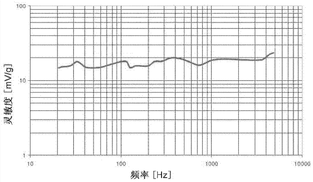 Throat vibration type microphone and hand-free communication device comprising same