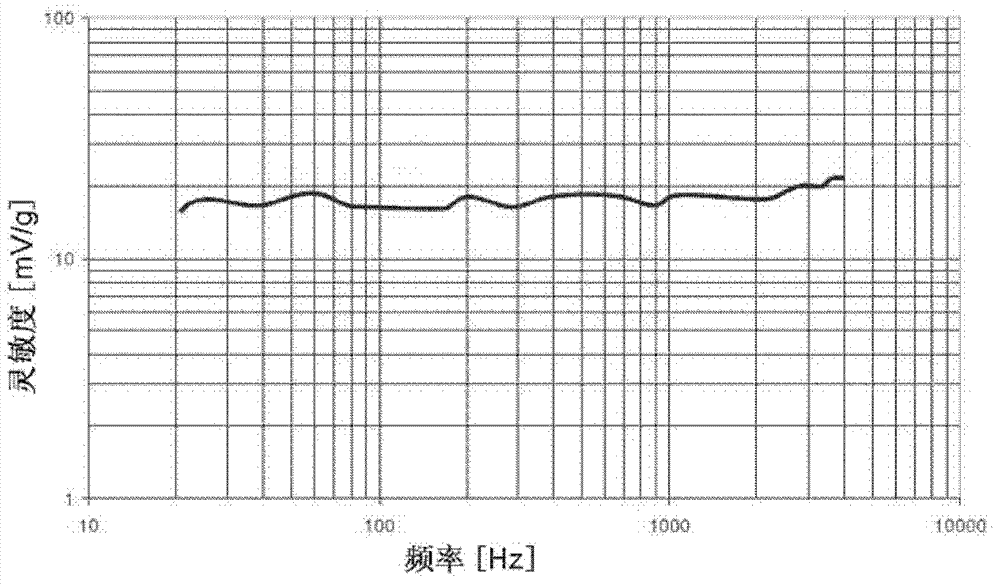 Throat vibration type microphone and hand-free communication device comprising same