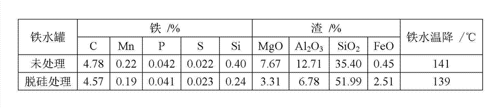 Desiliconization agent for molten iron and preparation and using methods for desiliconization agent