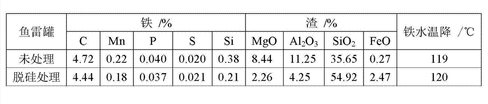 Desiliconization agent for molten iron and preparation and using methods for desiliconization agent