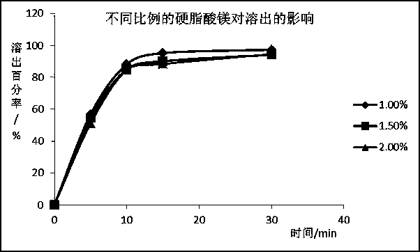 Silodosin film-coated tablet and preparation method thereof