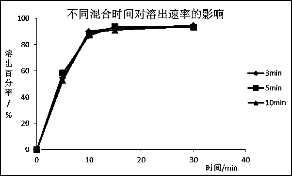 Silodosin film-coated tablet and preparation method thereof