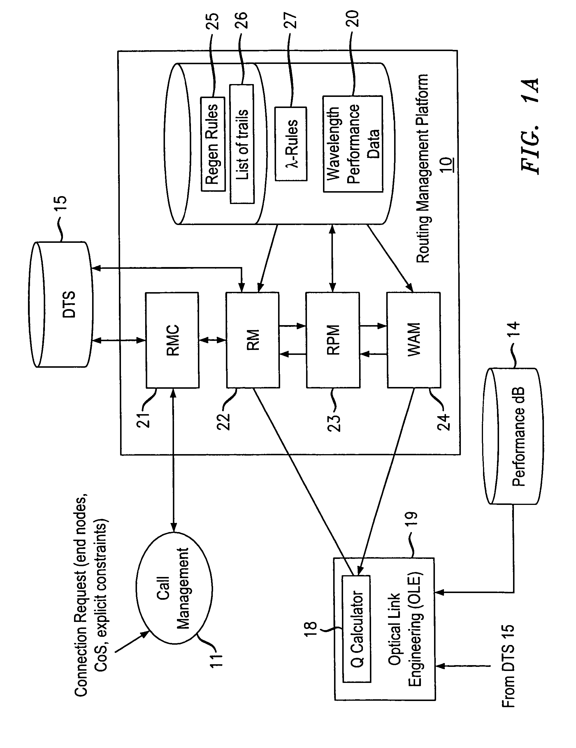 Trail engineering in agile photonic networks