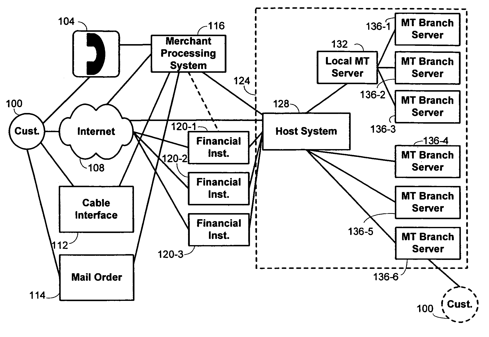 Cash payment for remote transactions