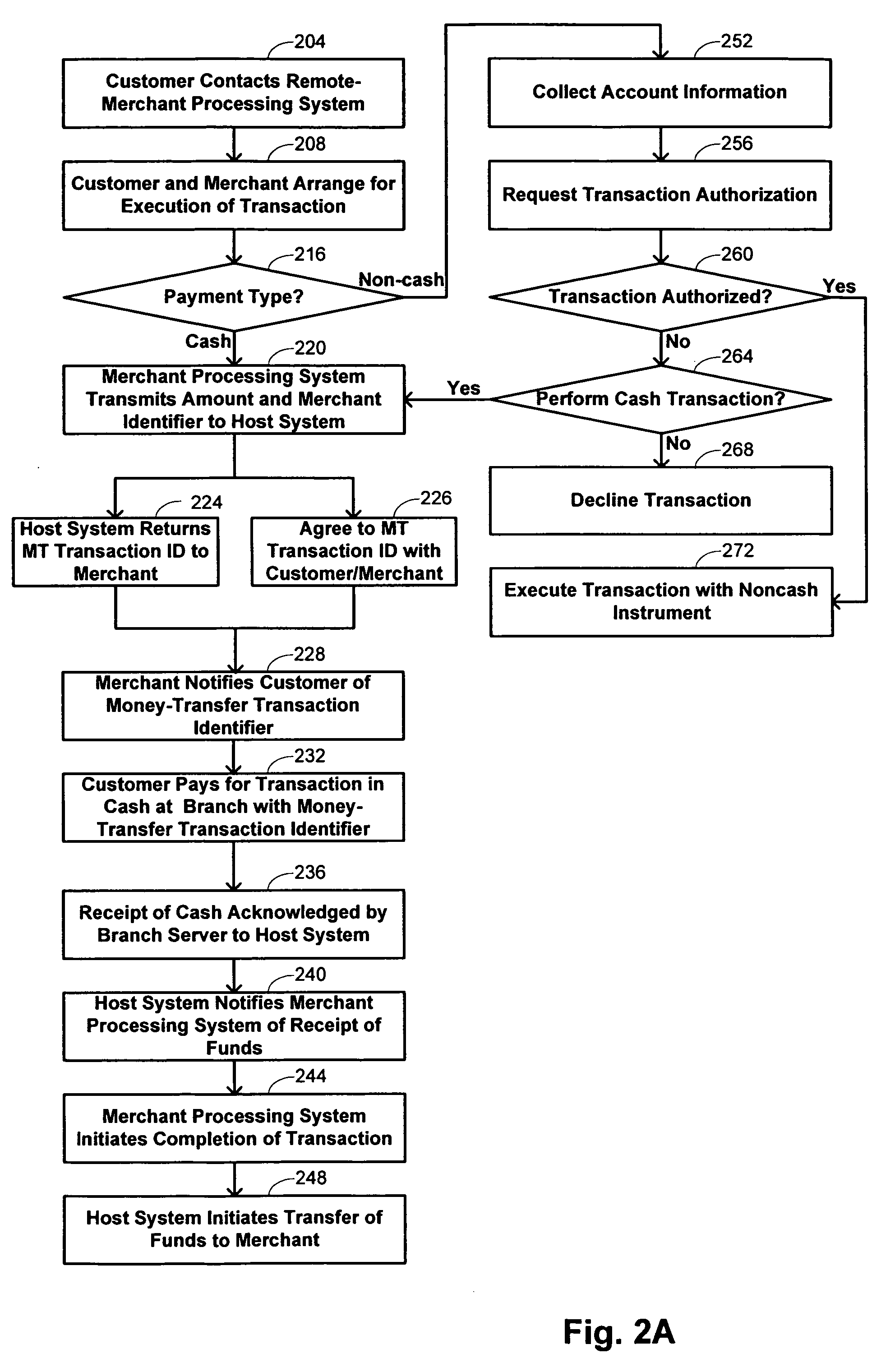 Cash payment for remote transactions