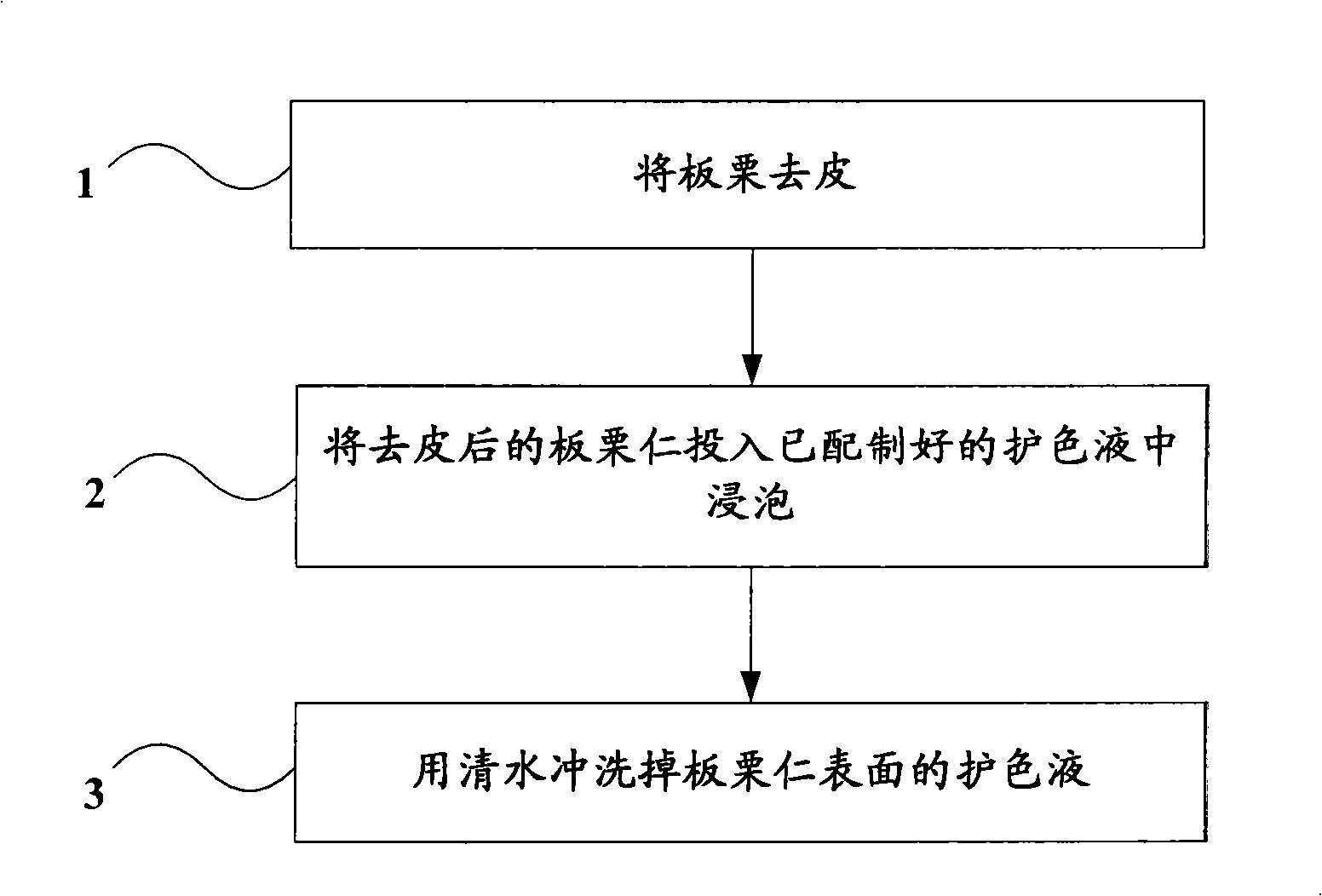 Method for controlling browning of Chinese chestnut