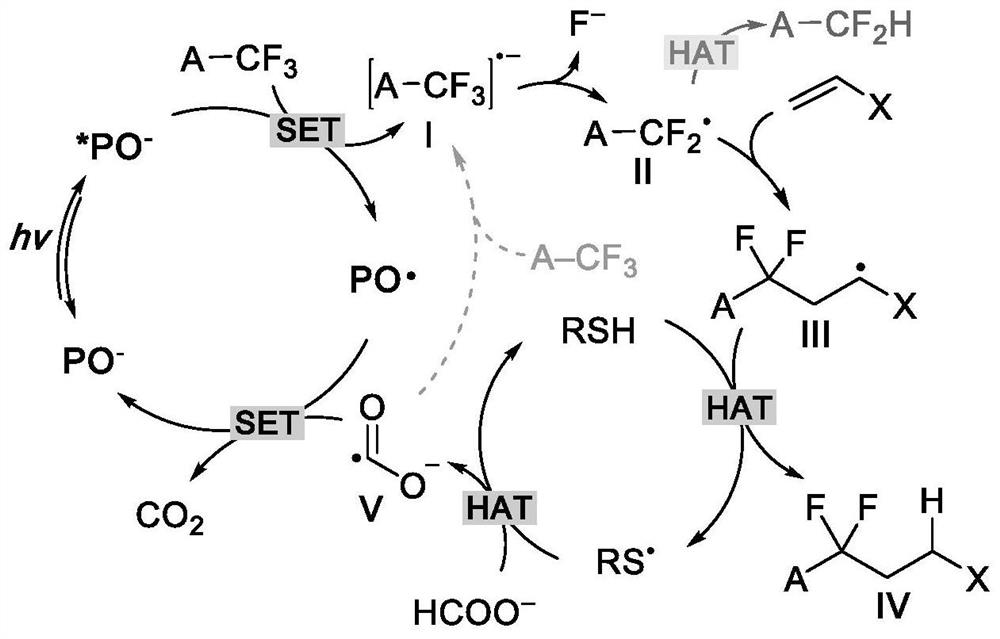Method for defluorination alkylation and defluorination protonation reaction by using o-phosphinophenol photocatalyst