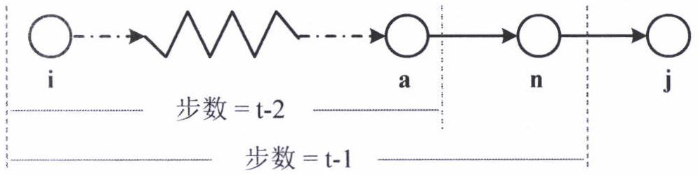 Graph classification method based on quantum walk