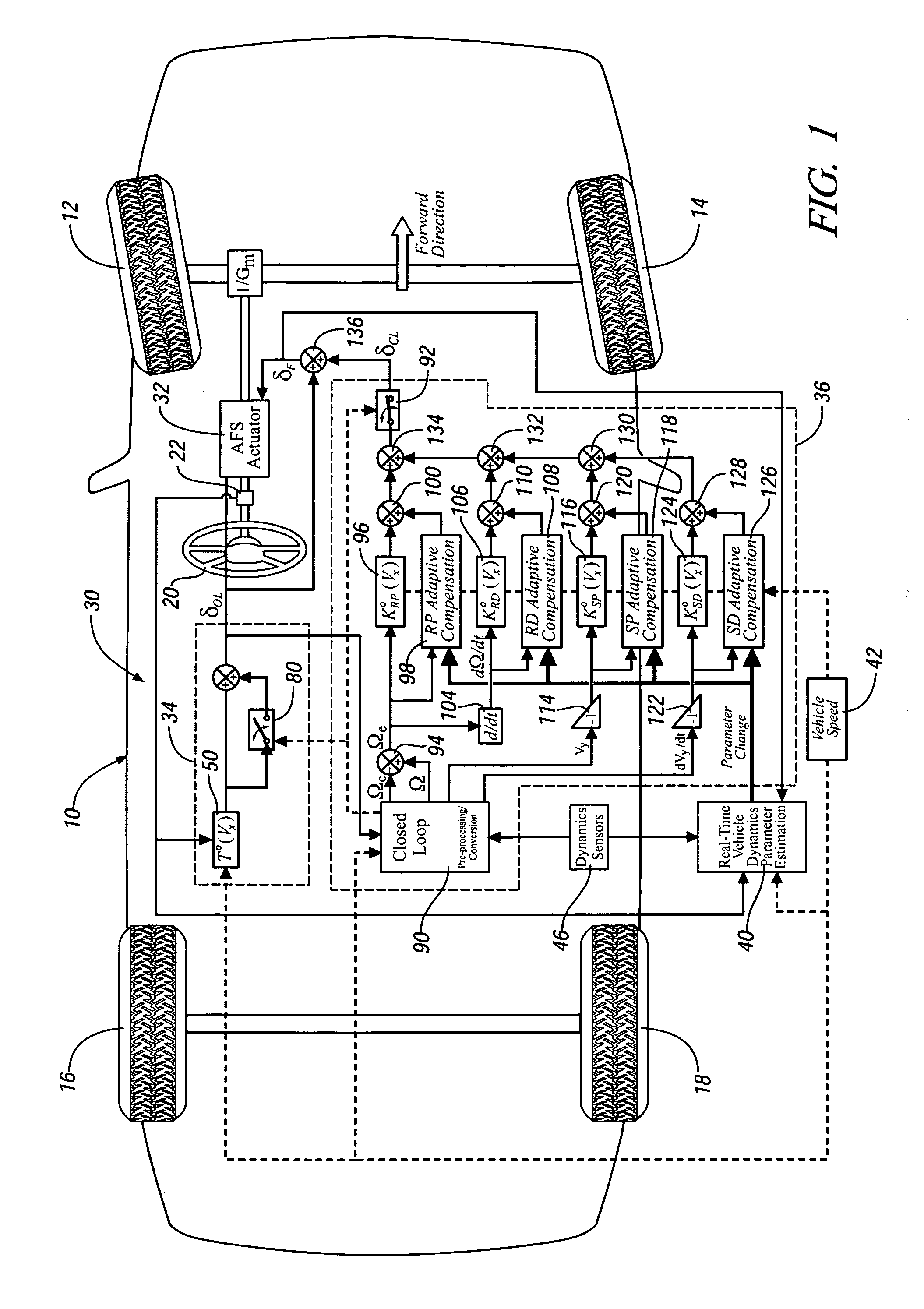 Method and system for adaptively compensating closed-loop front-wheel steering control