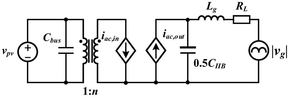 Active damping stabilization control method for dual-active bridge type micro inverter