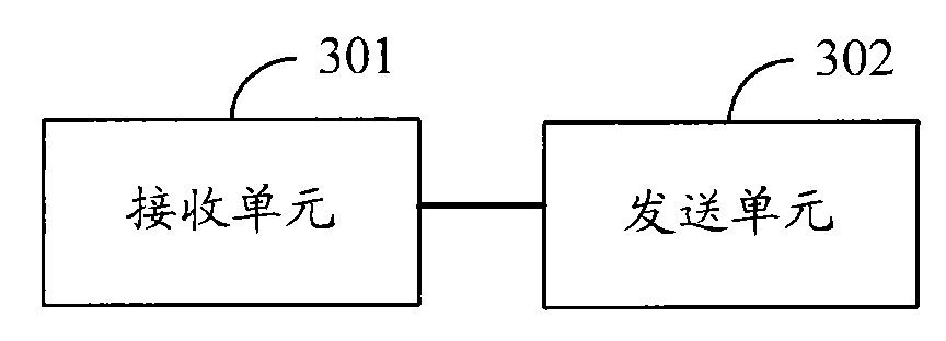 Inquiry method, server and communication system for configured data difference