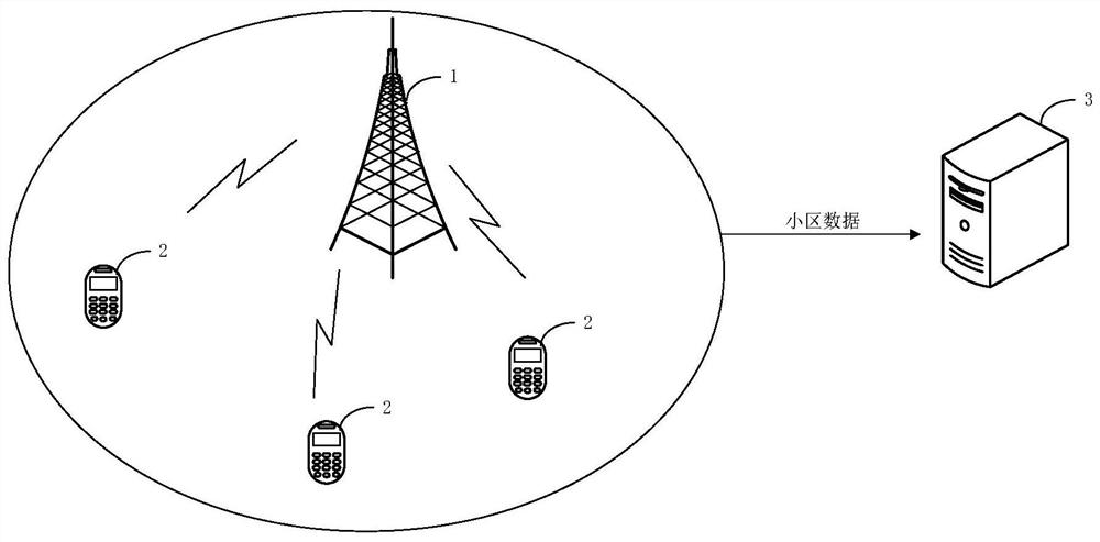 Base station energy-saving processing method and device, electronic equipment and storage medium