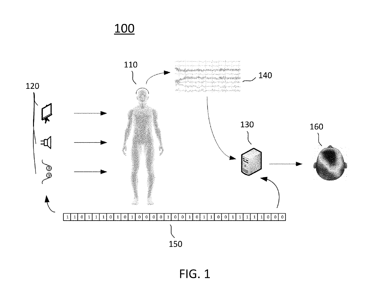 Brain mapping system and method thereof