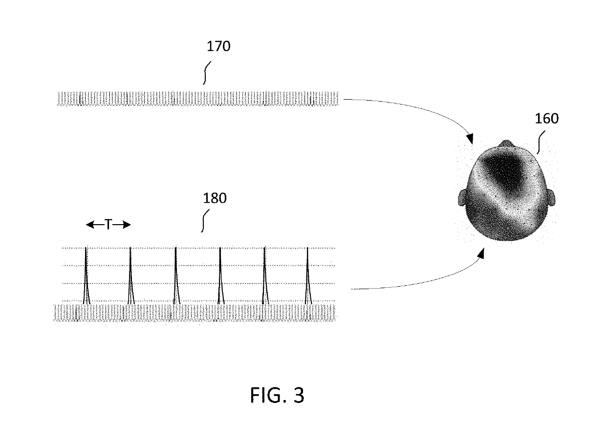 Brain mapping system and method thereof