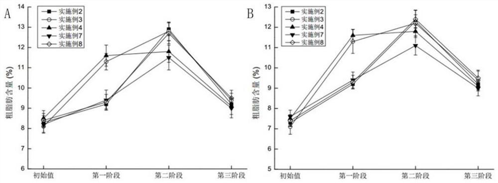 The method of artificial oxytocin fertilization of yellow croaker